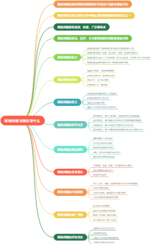 网络传播与策划学什么