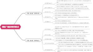 网络广告的种类和特点