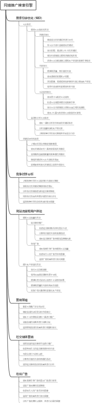网络推广搜索引擎