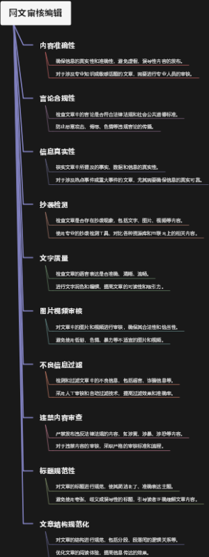 网文审核编辑