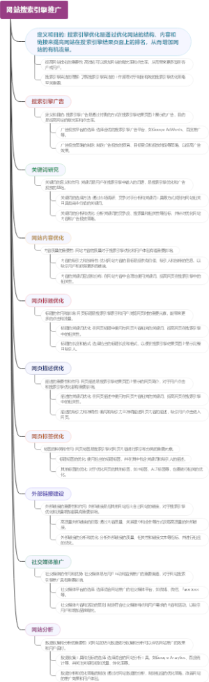 网站搜索引擎推广