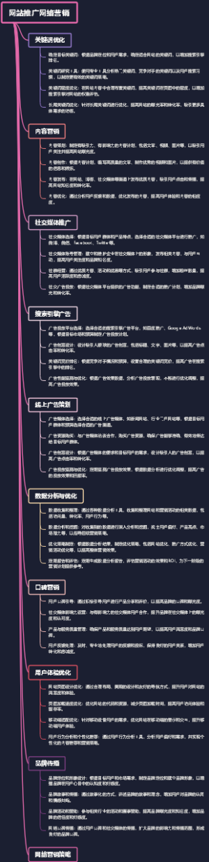 网站推广网络营销