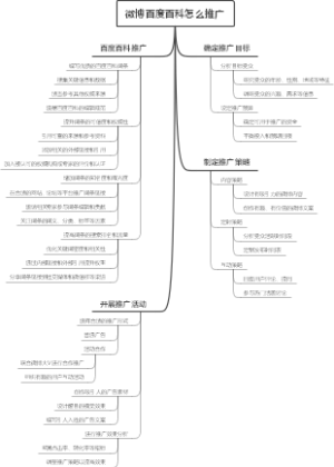 微博百度百科怎么推广