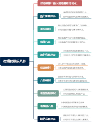 微博的娱乐八卦