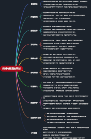 微博号运营的策划