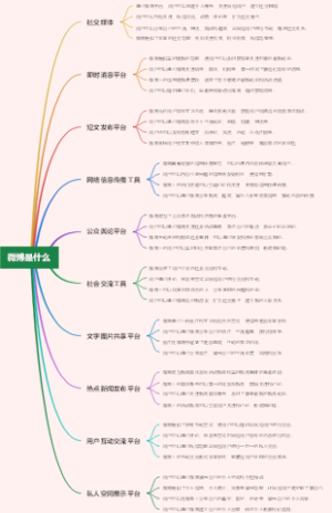 微博是什么