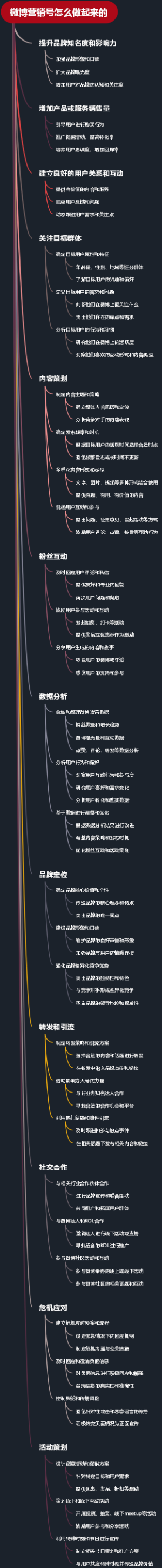 微博营销号怎么做起来的