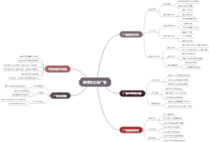 微博怎么投广告