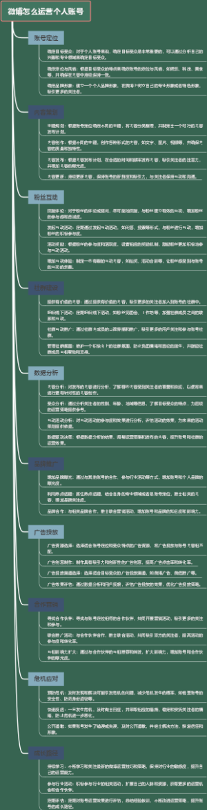 微博怎么运营个人账号