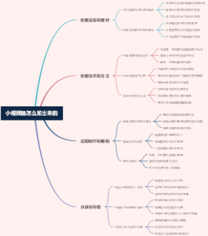 小视频是怎么拍出来的