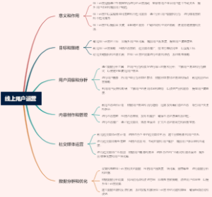 线上用户运营