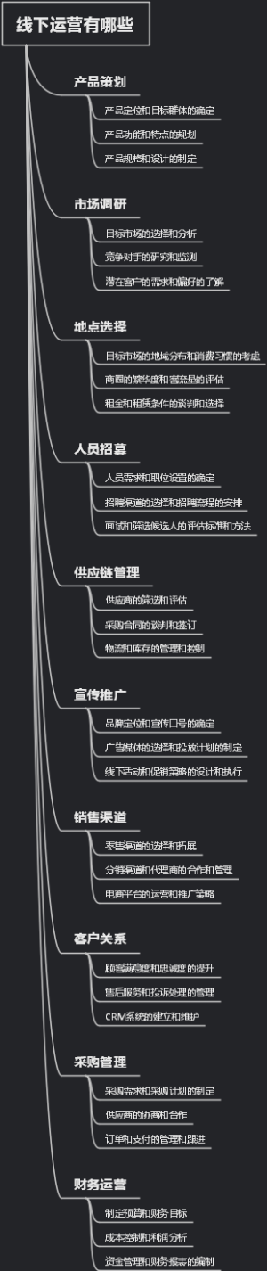 线下运营有哪些