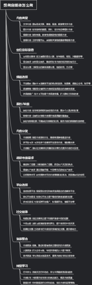想做自媒体怎么做
