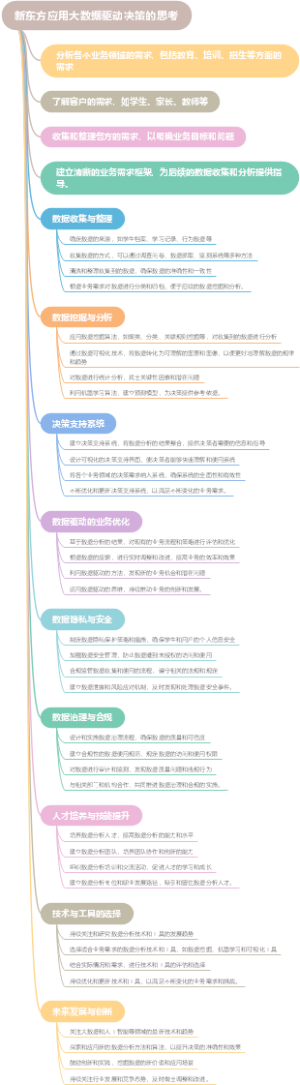 新东方应用大数据驱动决策的思考