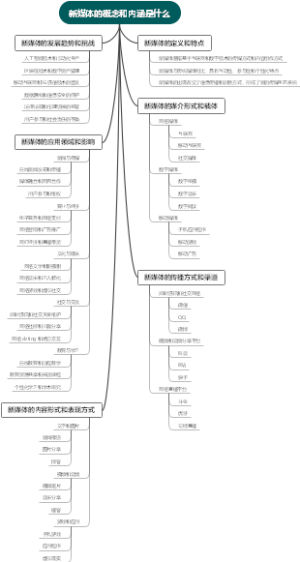 新媒体的概念和内涵是什么