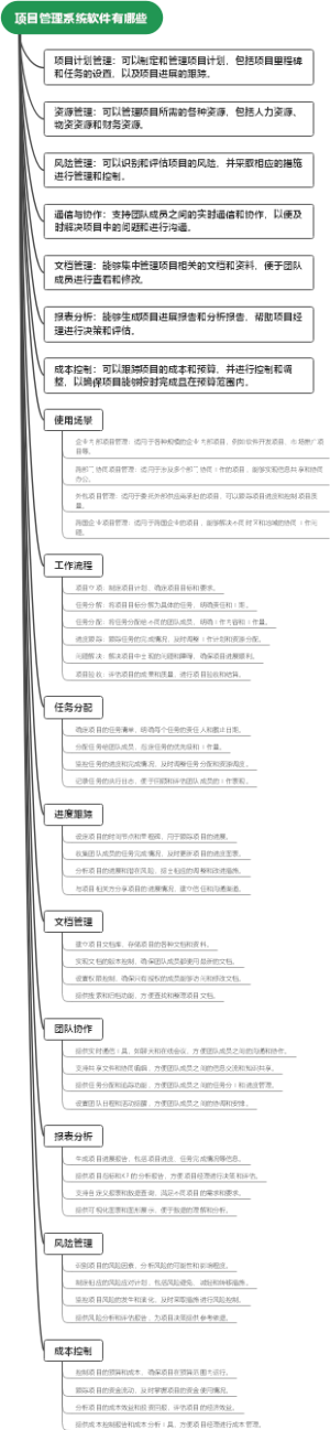 项目管理系统软件有哪些