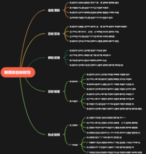 新媒体的即时性