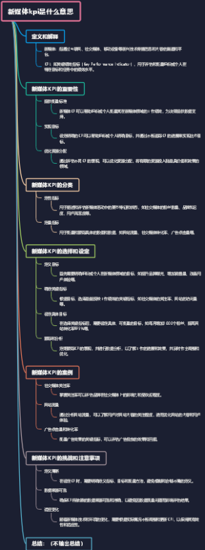 新媒体kpi是什么意思