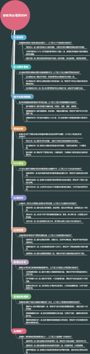 新媒体必备的软件