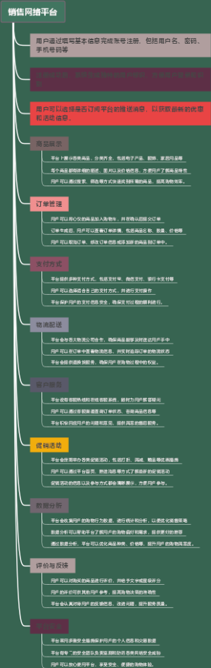 销售网络平台