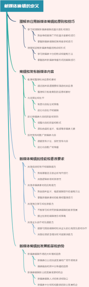 新媒体编辑的定义