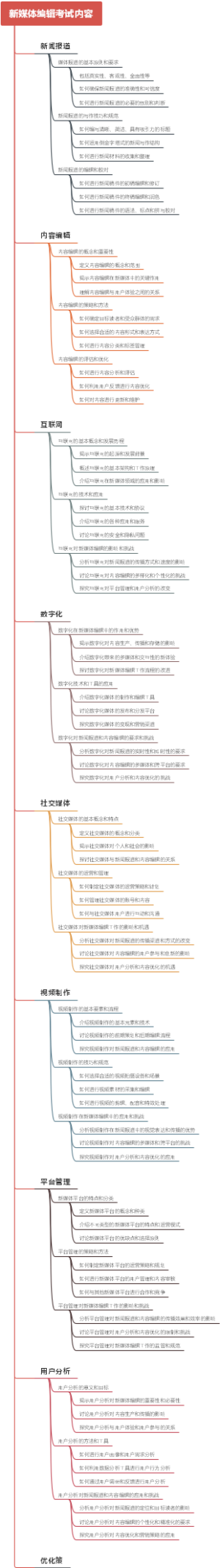 新媒体编辑考试内容
