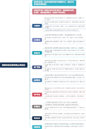 新媒体的运营思路及其规划