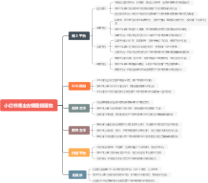 小红书博主去哪里接通告