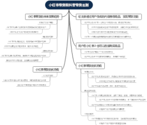 小红书带货和抖音带货区别
