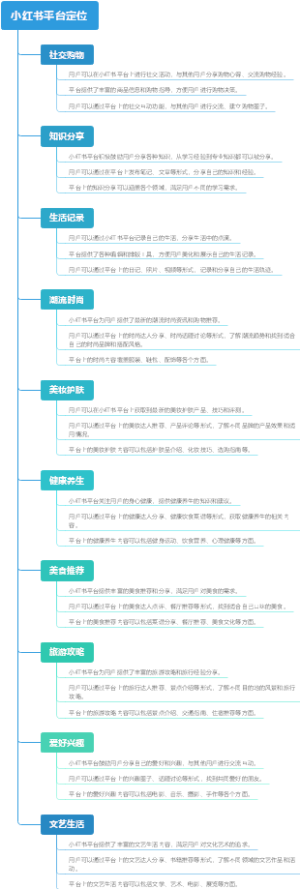 小红书平台定位