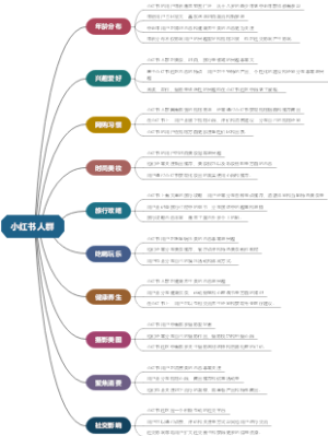 小红书人群