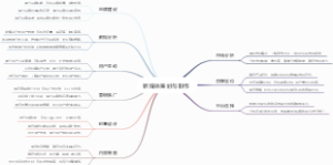 新媒体策划与制作