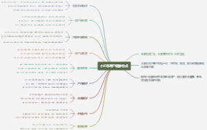 小红书用户画像特点