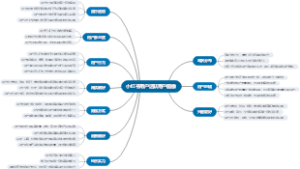 小红书用户活跃用户画像