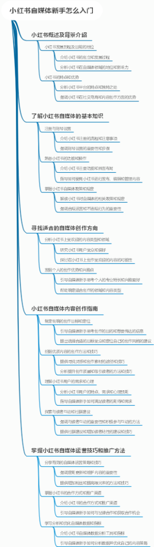 小红书自媒体新手怎么入门