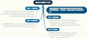 新媒体传播四个特点