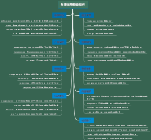 自媒体用哪些软件
