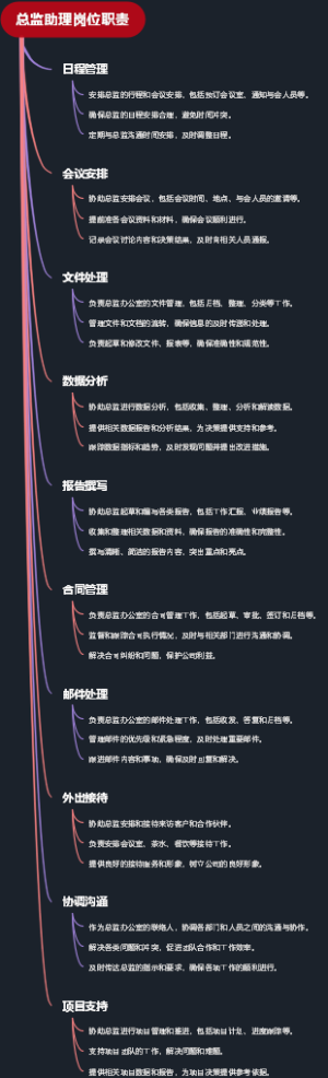 总监助理岗位职责