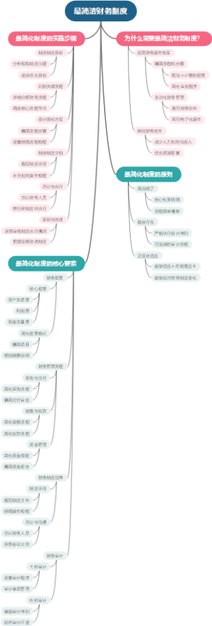 最简洁财务制度