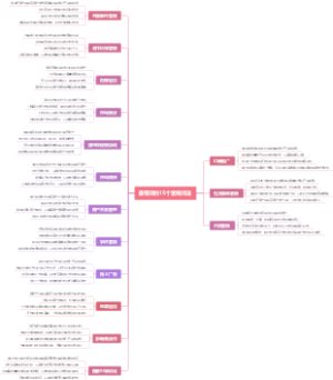 最有效的15个营销方法