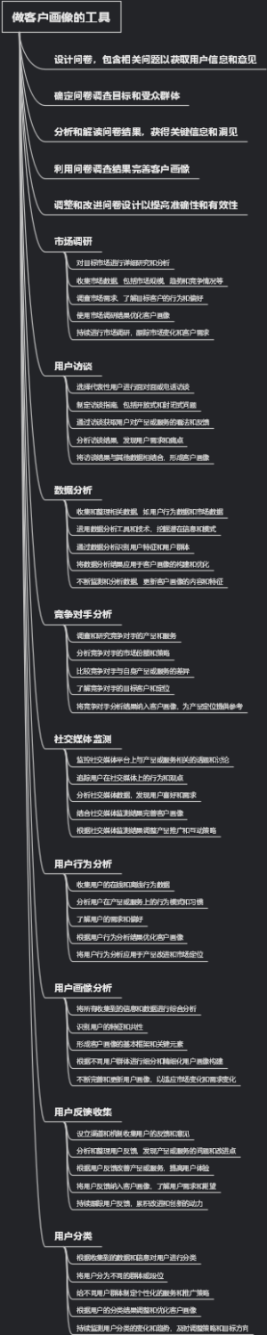 做客户画像的工具