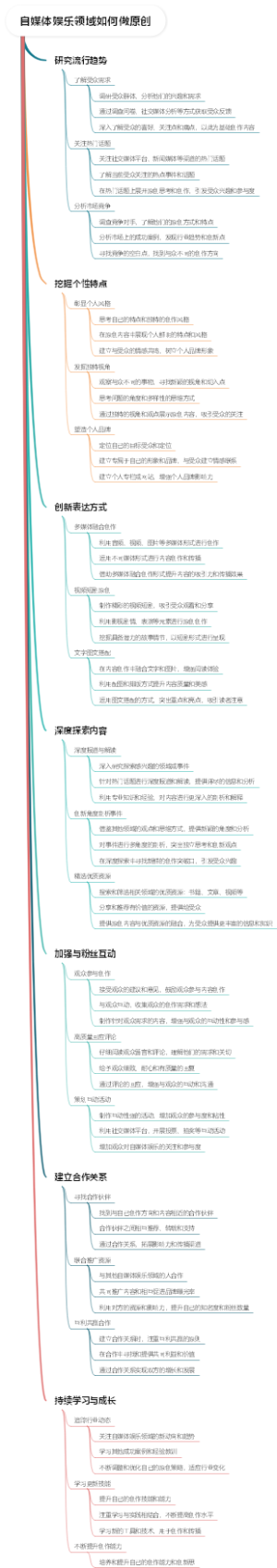 自媒体娱乐领域如何做原创