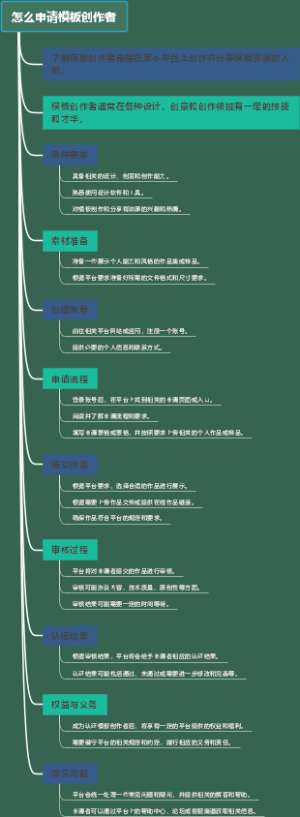怎么申请模板创作者