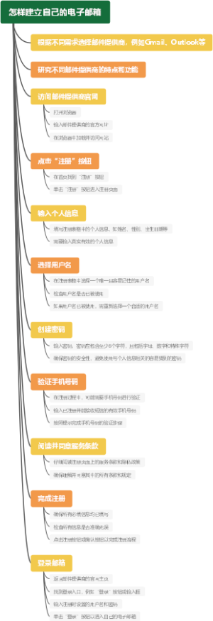怎样建立自己的电子邮箱