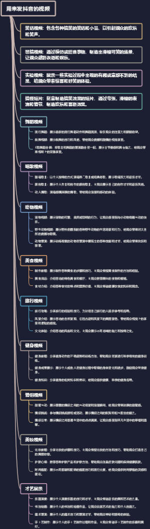 用来发抖音的视频