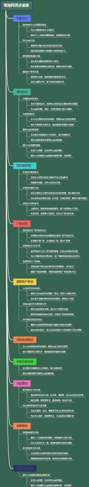增加网页点击率