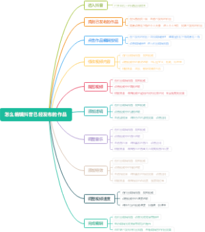 怎么编辑抖音已经发布的作品