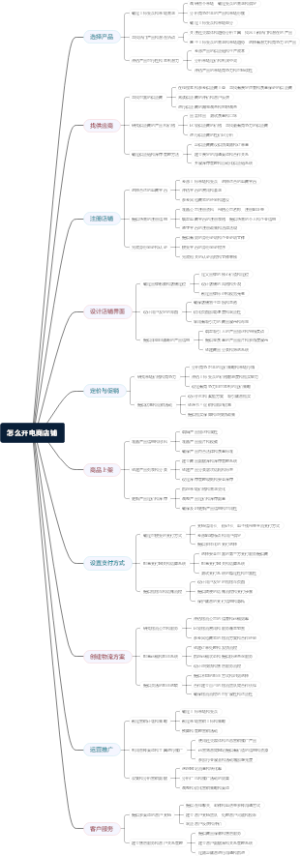 怎么开电商店铺