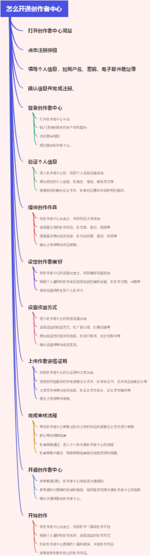 怎么开通创作者中心