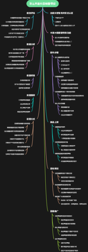 怎么开通抖音橱窗带货
